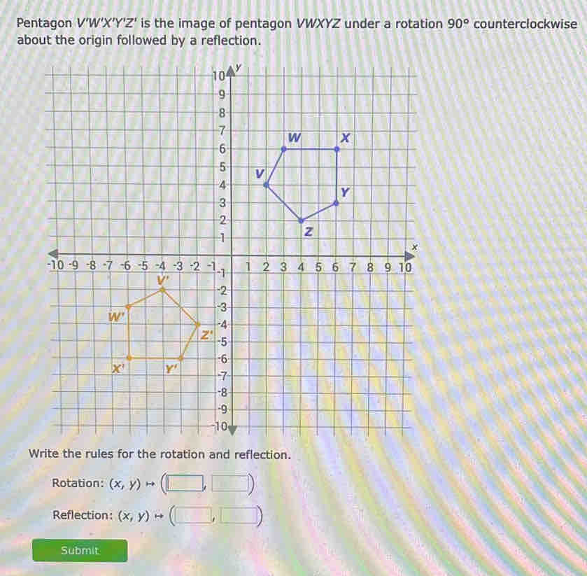 Pentagon V'W'X'Y'Z' is the image of pentagon VWXYZ under a rotation 90° counterclockwise
about the origin followed by a reflection.
Write the rules for the rotation and reflection.
Rotation: (x,y)to (□ ,□ )
Reflection: (x,y)rightarrow (□ ,□ )
Submit