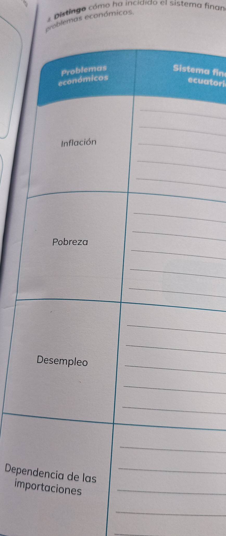 Distingo cómo ha incidido el sistema finan 
roblemas económicos. 
a fin 
uatori 
Dep 
im 
_ 
_