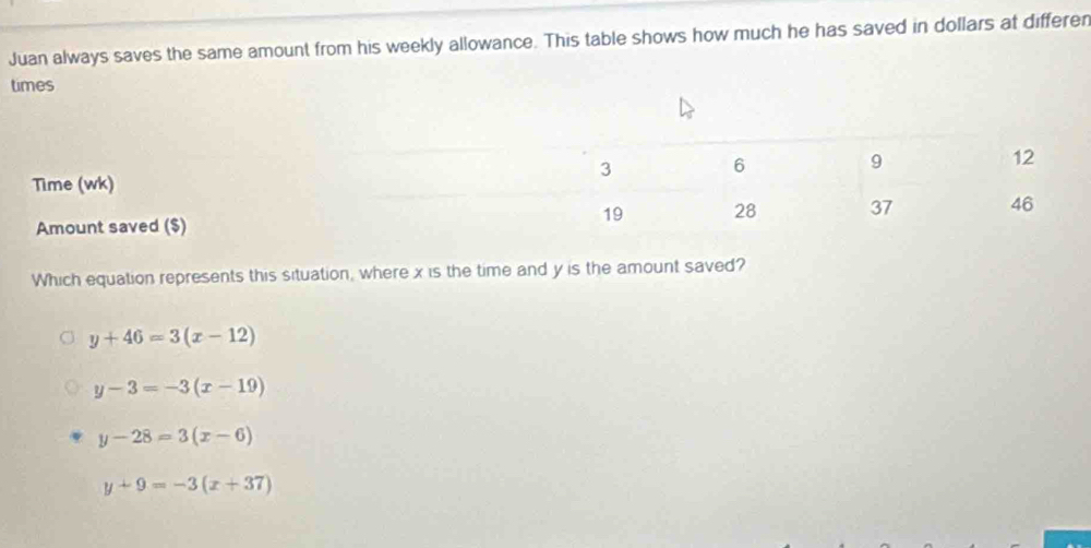 Juan always saves the same amount from his weekly allowance. This table shows how much he has saved in dollars at differen
times
Which equation represents this situation, where x is the time and y is the amount saved?
y+46=3(x-12)
y-3=-3(x-19)
y-28=3(x-6)
y+9=-3(x+37)