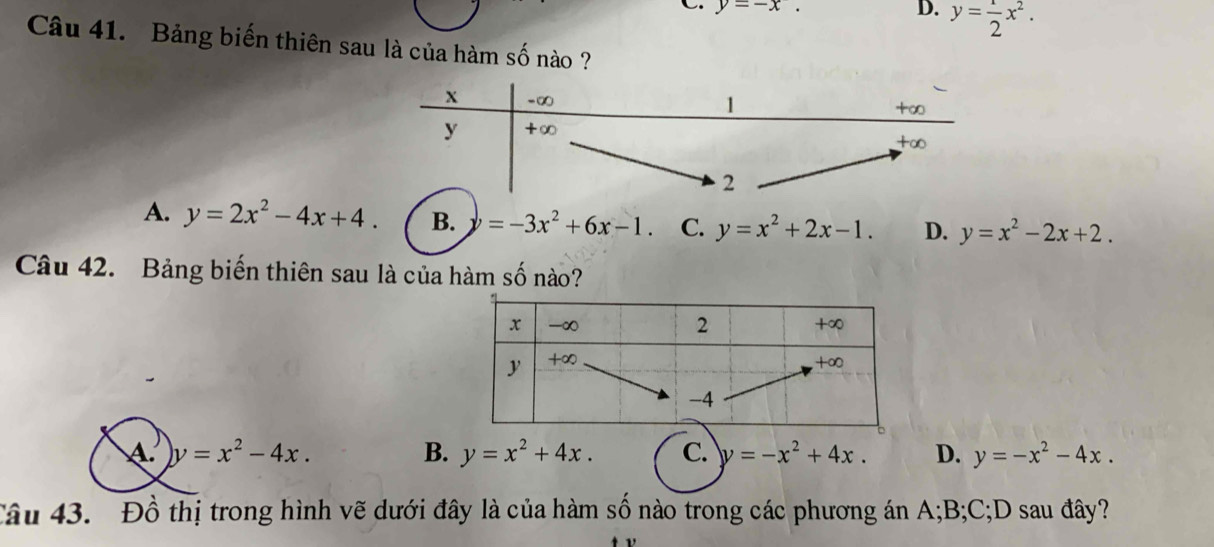 y=-x. D. y= 1/2 x^2.
Câu 41. Bảng biến thiên sau là của hàm số nào ?
A. y=2x^2-4x+4. B. y=-3x^2+6x-1. C. y=x^2+2x-1. D. y=x^2-2x+2.
Câu 42. Bảng biến thiên sau là của hàm số nào?
A. y=x^2-4x. B. y=x^2+4x. C. y=-x^2+4x. D. y=-x^2-4x.
Câu 43. Đồ thị trong hình vẽ dưới đây là của hàm số nào trong các phương án A;B;C;D sau đây?