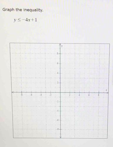 Graph the inequality.
y≤ -4x+1