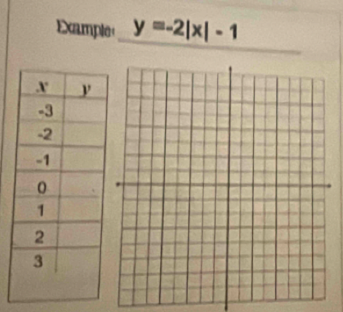 Example y=-2|x|-1