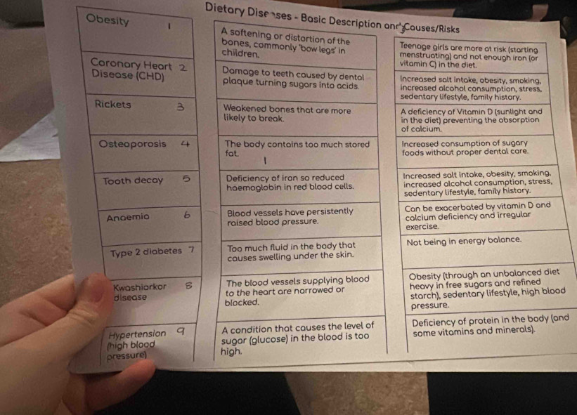 Dietary Diseases - Basic D 
Obesi 
t 
od 
and