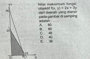 Nilai maksimum fungsi
objektif f(x,y)=2x+3y
dari daerah yang diarsir
pada gambar di samping
adalah_
A. 80
B. 60
C. 48
D. 40
E. 36
0 9 x