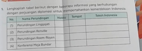 Lengkapilah tabel berikut dengan beberapa informasi yang berhubungan 
k mempertahankan kemerdekaan Indonesia.