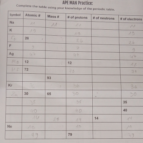 APE MAN Practice: 
Complete the table u 
rons