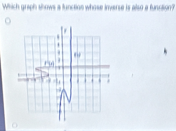 Which graph shows a function whose inverse is also a function?