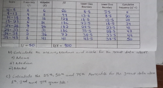 Score Frequency Midpoint fx