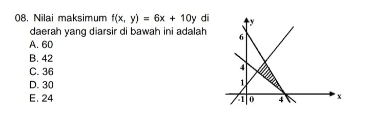 Nilai maksimum f(x,y)=6x+10y di 
daerah yang diarsir di bawah ini adalah
A. 60
B. 42
C. 36
D. 30
E. 24