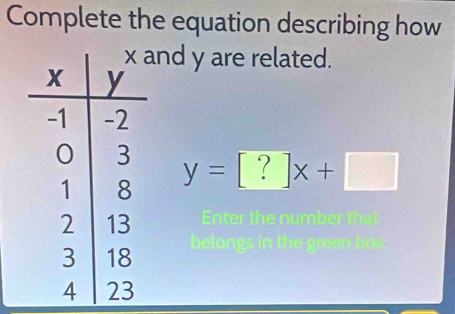 Complete the equation describing how 
and y are related.
y=[?]x+□
Ente 
belor