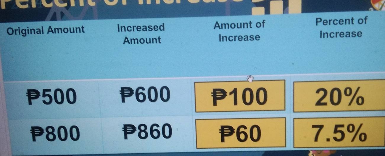 Original Amount Increased Amount of Percent of
Amount Increase Increase
P500 600 P100 20%
P800 860 P60 7.5%