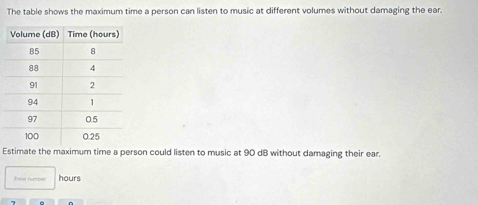 The table shows the maximum time a person can listen to music at different volumes without damaging the ear. 
Estimate the maximum time a person could listen to music at 90 dB without damaging their ear. 
Enter number hours