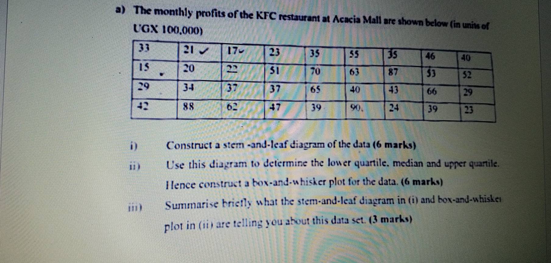 The monthly profits of the KFC restaurant at Acacia Mall are shown below (in units of 
UGX 100.000) 
i) Construct a stem -and-leaf diagram of the data (6 marks) 
i ) Use this diagram to determine the lower quartile, median and upper quantile. 
Hence construct a box-and-whisker plot for the data. (6 marks) 
i) Summarise brietly what the stem-and-leaf diagram in (i) and box-and-whisker 
plot in (ii) are telling you about this data set. (3 marks)