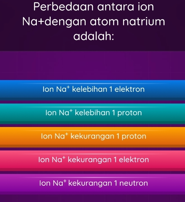 Perbedaan antara ion
Na+dengan atom natrium
adalah:
Ion Na† kelebihan 1 elektron
Ion Na* kelebihan 1 proton
Ion Na† kekurangan 1 proton
Ion Na† kekurangan 1 elektron
Ion Na† kekurangan 1 neutron