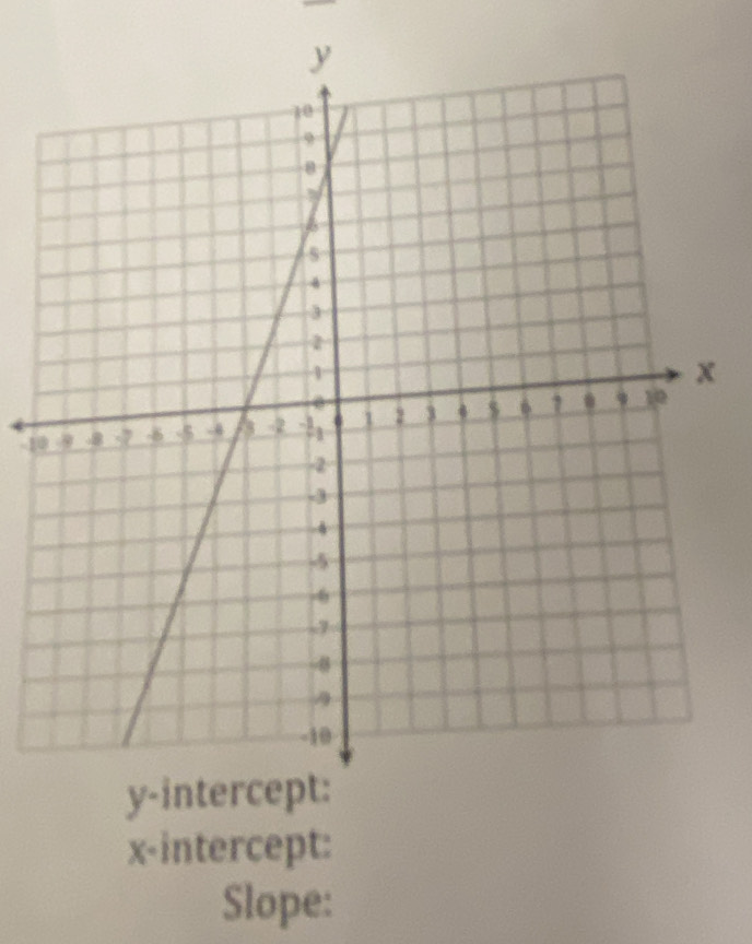 x-intercept: 
Slope: