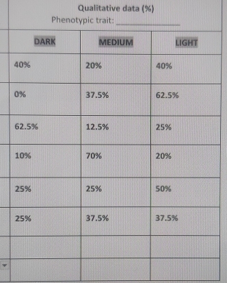 Qualitative data (%)