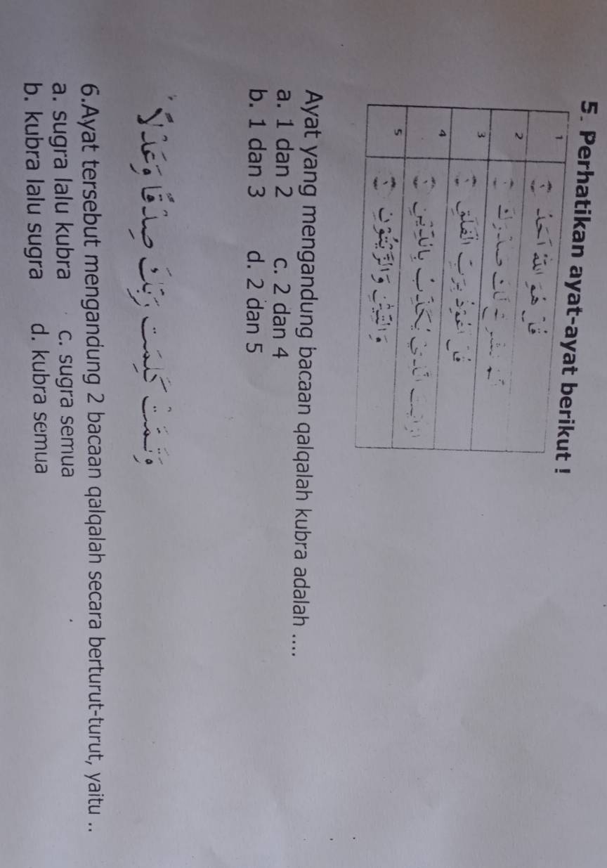 Perhatik
Ayat yang mengandung bacaan qalqalah kubra adalah ....
a. 1 dan 2 c. 2 dan 4
b. 1 dan 3 d. 2 dan 5
C 
6.Ayat tersebut mengandung 2 bacaan qalqalah secara berturut-turut, yaitu ..
a. sugra lalu kubra c. sugra semua
b. kubra lalu sugra d. kubra semua