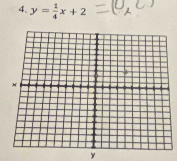 y= 1/4 x+2
y