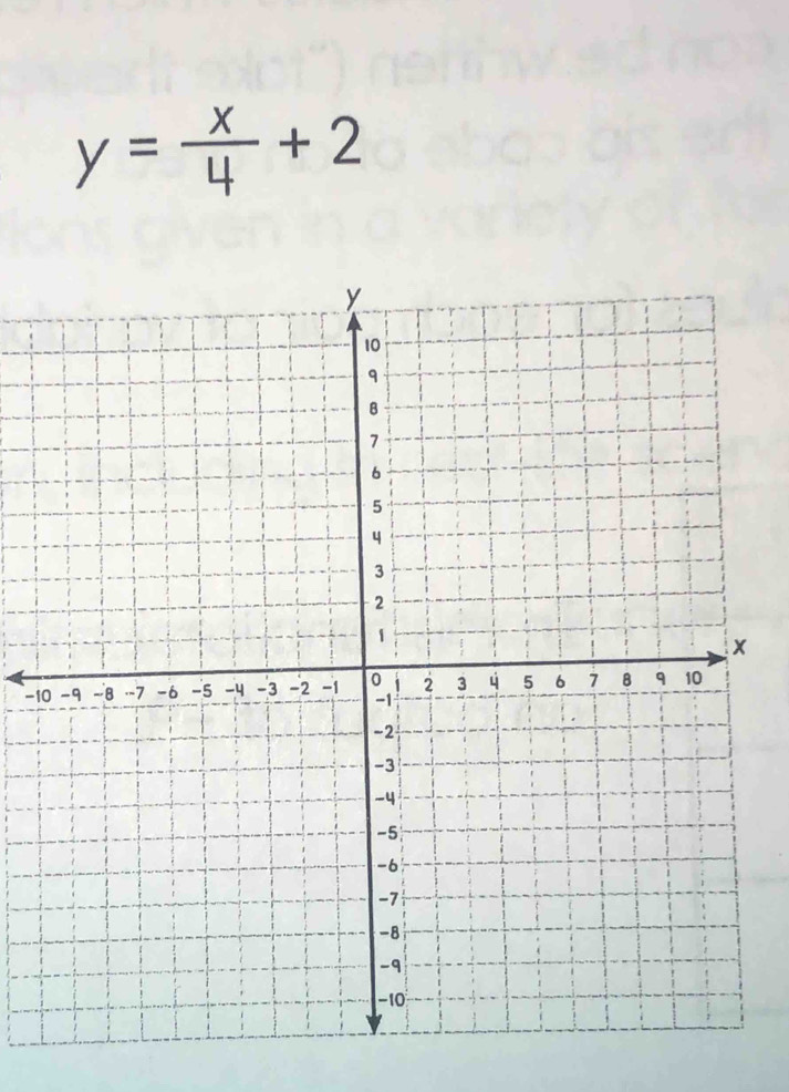 y= x/4 +2
−1