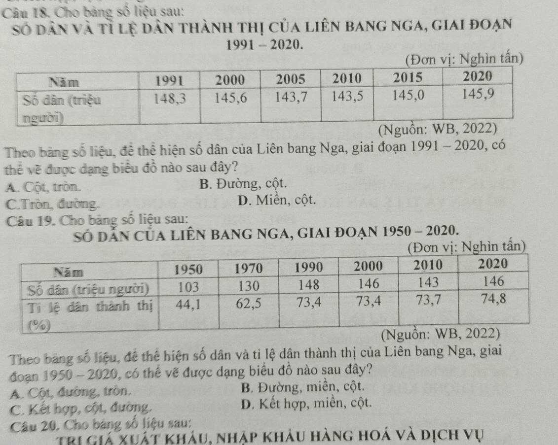 Cho bảng số liệu sau:
số dân và tỉ lệ dân thành thị của liên bang nga, giai đoạn
1991 - 2020.
Nghìn tấn)
Theo bằng số liệu, để thể hiện số dân của Liên bang Nga, giai đoạn 1991 - 2020, có
thế về được dạng biểu đồ nào sau đây?
A. Cột, tròn. B. Đường, cột.
C.Tròn, đường. D. Miền, cột.
Câu 19. Cho bảng số liệu sau:
Số dẫn của liên bang nga, giai đoạn 1950 - 2020.
ìn tấn)
Theo bằng số liệu, đề thể hiện số dân và tỉ lệ dân thành thị của Liên bang Nga, giai
đoạn 1950 -2020, có thể vẽ được dạng biểu đồ nào sau đây?
A. Cột, đường, tròn, B. Đường, miền, cột.
C. Kết hợp, cột, đường. D. Kết hợp, miền, cột.
Câu 20. Cho bảng số liệu sau:
Trị giá xuát kháu, nhập khảu hàng hoá và dịch vụ