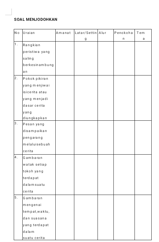 SOAL MENJODOHKAN 
da la m 
suatu cerita