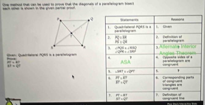 One method that can be used to prove that the diagonals of a parallelogram bisect 
each other is shown in the given partial proof. 
Statements Reasons 
1. Quadrilateral PQRS is a 1. Given 
parallelogram 
2. PQ||overline SR 2. Definition of
PSparallel QR parallelogram 
3 ∠ PQS=∠ RSQ Atlernate Interior
∠ QPR=∠ SRP
Given: Quadriateral PQRS is a parallelogram 4、 ASA'SA Angles Theorem 
Prave 4. Opposite sides of a
PT=RT
parallelogram are
ST=QT congruent 
S. _△ SRT≌ _△ QPT S. 7
6. overline PT=overline RT 6. Corresponding parts
overline ST=overline QT of congruent 
triangles are 
congruent 
7、 PT=RT 7、 Definition of
ST=QT congruent line 
Pear Deck Interactive Sisie