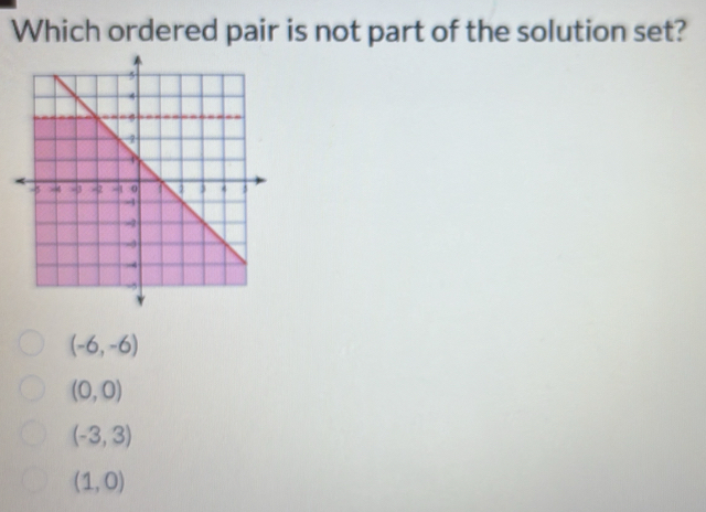 Which ordered pair is not part of the solution set?
(-6,-6)
(0,0)
(-3,3)
(1,0)