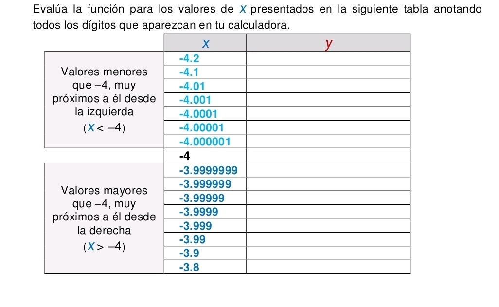 Evalúa la función para los valores de X presentados en la siguiente tabla anotando
todos los dígitos que aparezcan en tu calculadora.