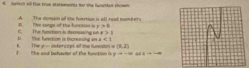 Select all the true statements for the function shown:
A. The domain of the function is all real numbers
B. The range of the function is y>0
C. The function is decreasing on x>1
D. The function is Increasing on x<1</tex>
E. The y - intercept of the function is (0,2)
F The end behavior of the function is yto -∈fty as xto -∈fty