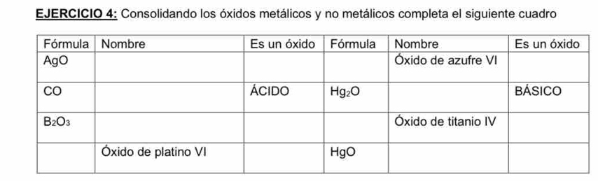 Consolidando los óxidos metálicos y no metálicos completa el siguiente cuadro