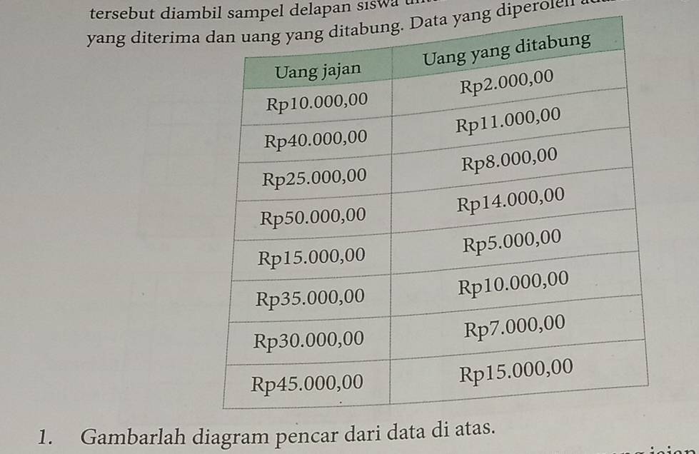 tersebut diambil sampel delapan sisw a 
yang diterimaData yang diperolen 
1. Gambarlah diagram pencar dari data