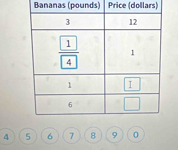 Bananas (pounds) Price (dollars)
4 5 6 7 8 9 0