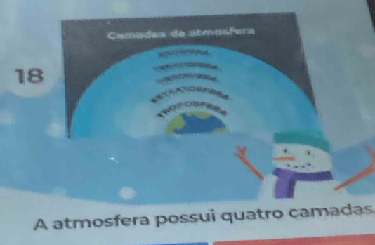 A atmosfera possui quatro camadas