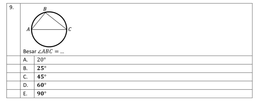 Besar ∠ ABC=...
A. 20°
B. 25°
C. 45°
D. 60°
E. 90°