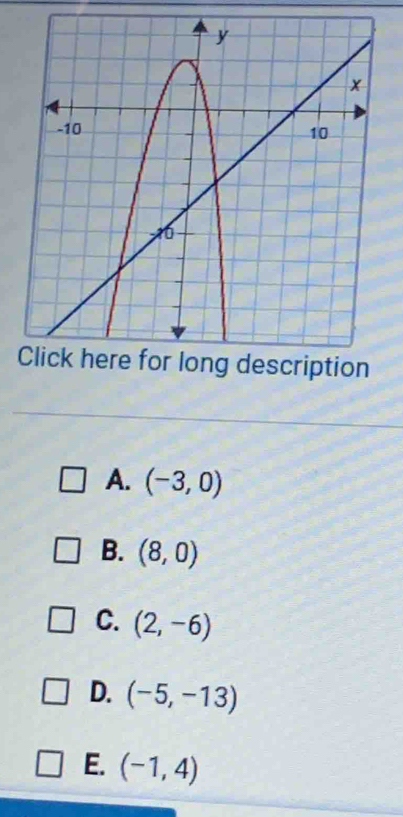 A. (-3,0)
B. (8,0)
C. (2,-6)
D. (-5,-13)
E. (-1,4)