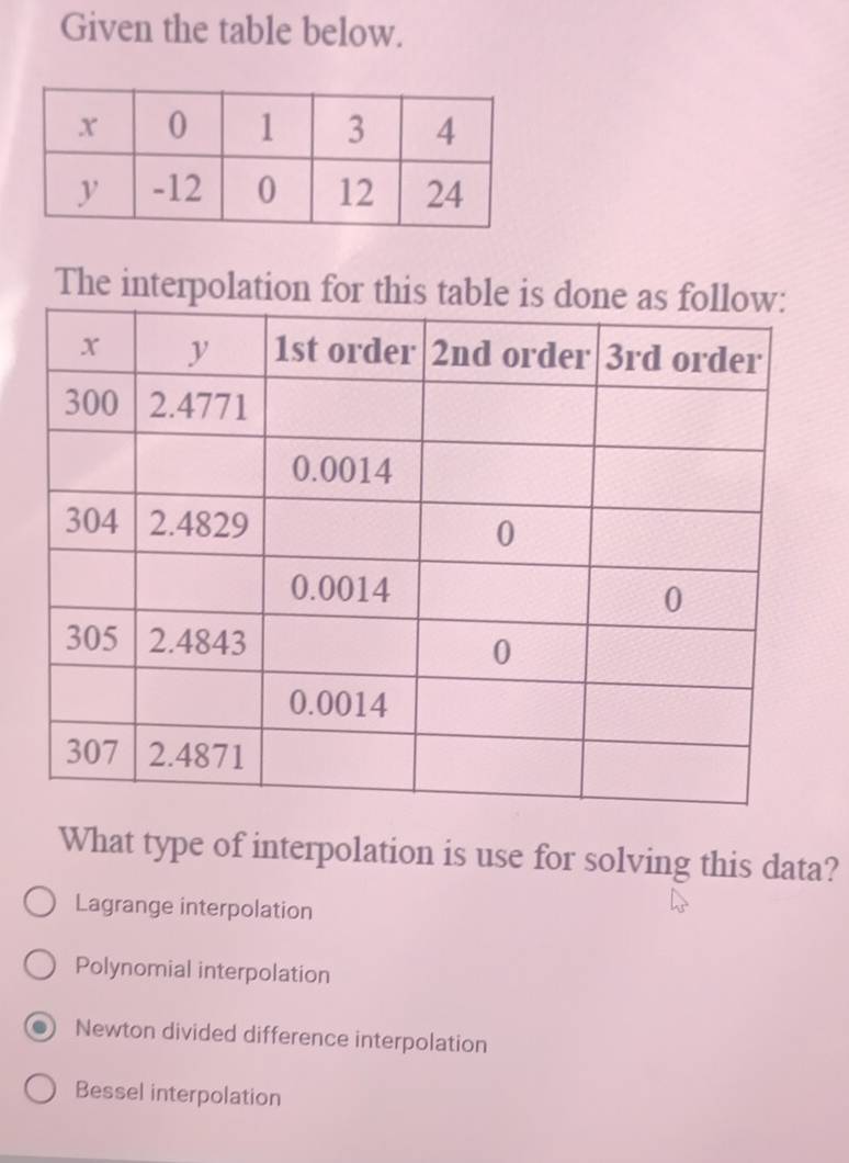 Given the table below.
The interpolation for th
What type of interpolation is use for solving this data?
Lagrange interpolation
Polynomial interpolation
Newton divided difference interpolation
Bessel interpolation