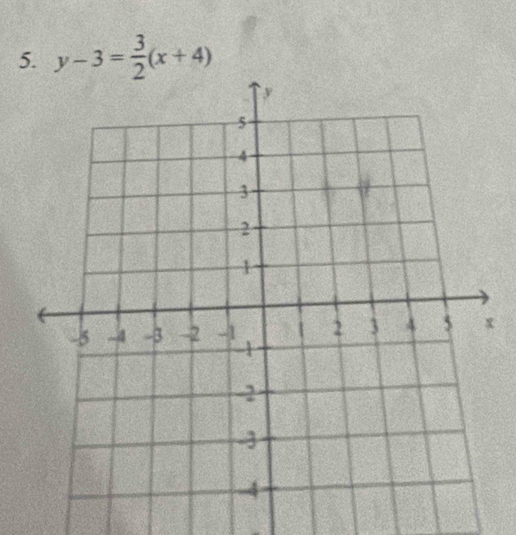 y-3= 3/2 (x+4)