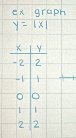 ex graph
y=1* 1