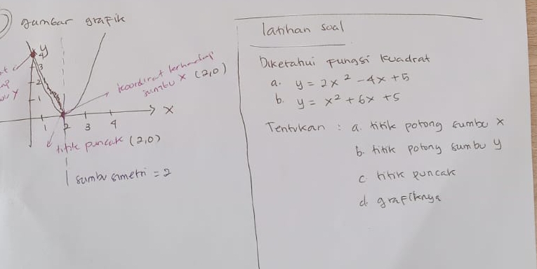 gumbar grapik
lathan soal
tDikerahui Fungsi kuadrat
a
x(2,0)
a. y=2x^2-4x+5
b. y=x^2+6x+5
Tentrkan: a link porong sumbo x
6. tink potony sumbu y
C. hkik puncak
d grapilnga