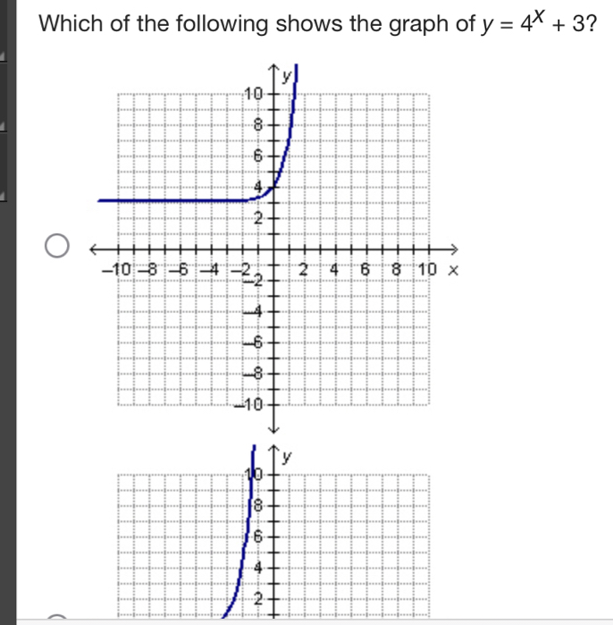 Which of the following shows the graph of y=4^x+3 ? 
` y
10
8
6
4
2