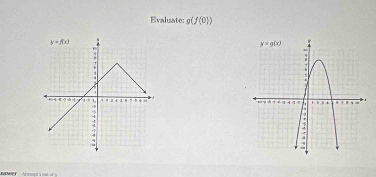 Evaluate: g(f(0))

nswer Attempt t out of 5