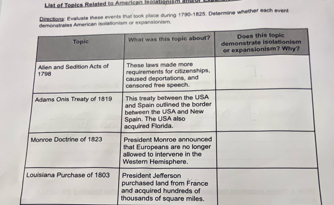 List of Topics Related to American isolationism andur 
Directions: Evaluate these events that took place during 1790-1825. Determine whether each event 
or expansionism. 
thousands of square miles.