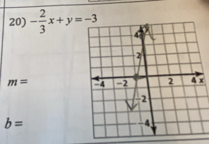 - 2/3 x+y=-3
m=
x
b=