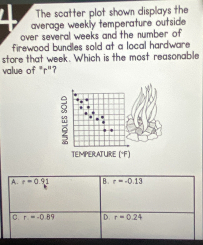 The scatter plot shown displays the
average weekly temperature outside 
over several weeks and the number of 
firewood bundles sold at a local hardware .
store that week. Which is the most reasonable
value of "r"?
TEMPERATURE (°F)
A. r=0.91 B. r=-0.13
C. r.=-0.89 D. r=0.24