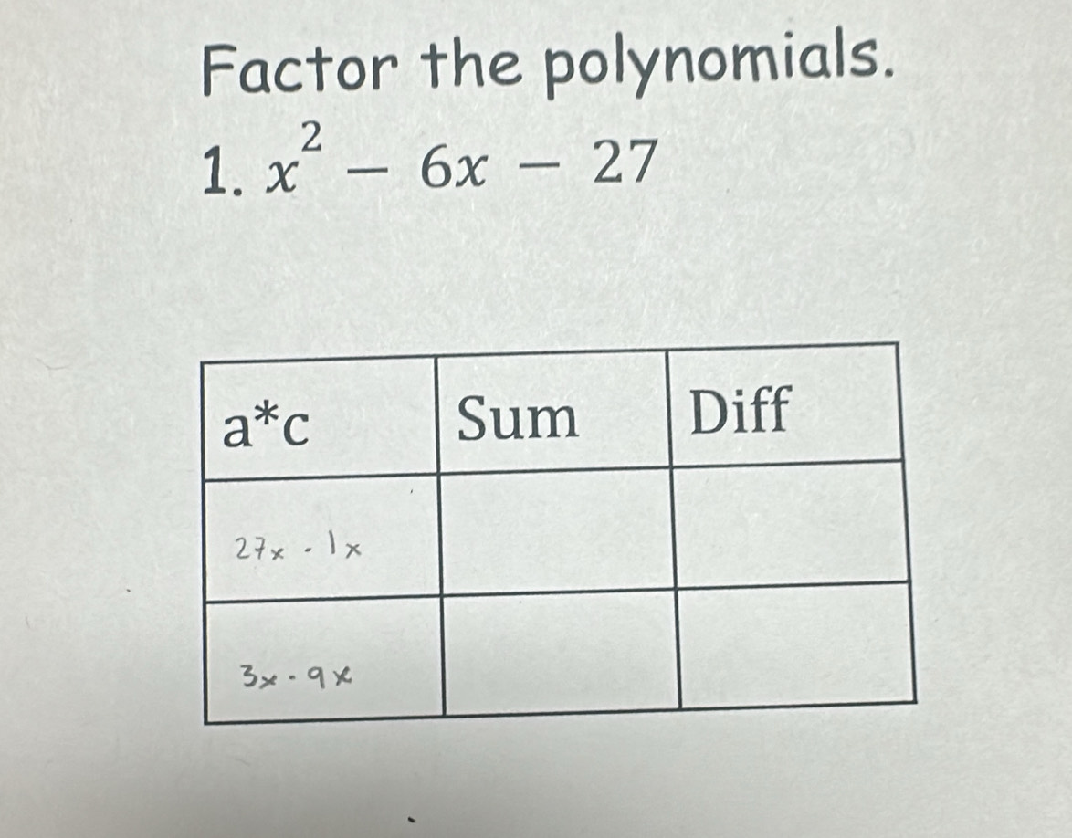 Factor the polynomials.
1. x^2-6x-27