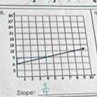 Slope:_