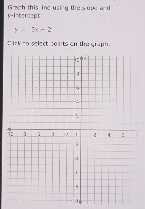 Graph this line using the slope and 
y-intercept:
y=-5x+2
Click to select points on the graph.
-8
10