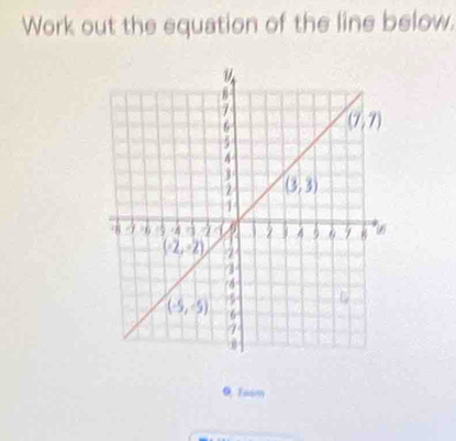 Work out the equation of the line below.
Foom