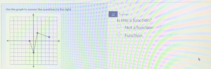 Use the graph to answer the questions to the right.
12 5 points
Is this a function?
Not a function
Function