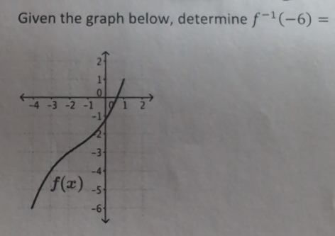 Given the graph below, determine f^(-1)(-6)=